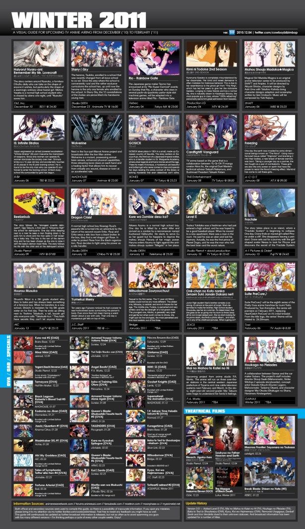 Winter 2011 Anime